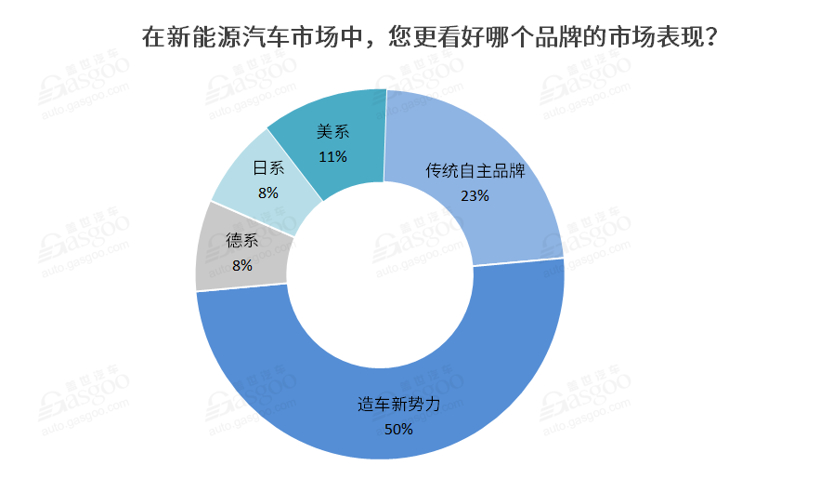 销量，，，，，，政策，，，，，，新能源汽车,新权势车企