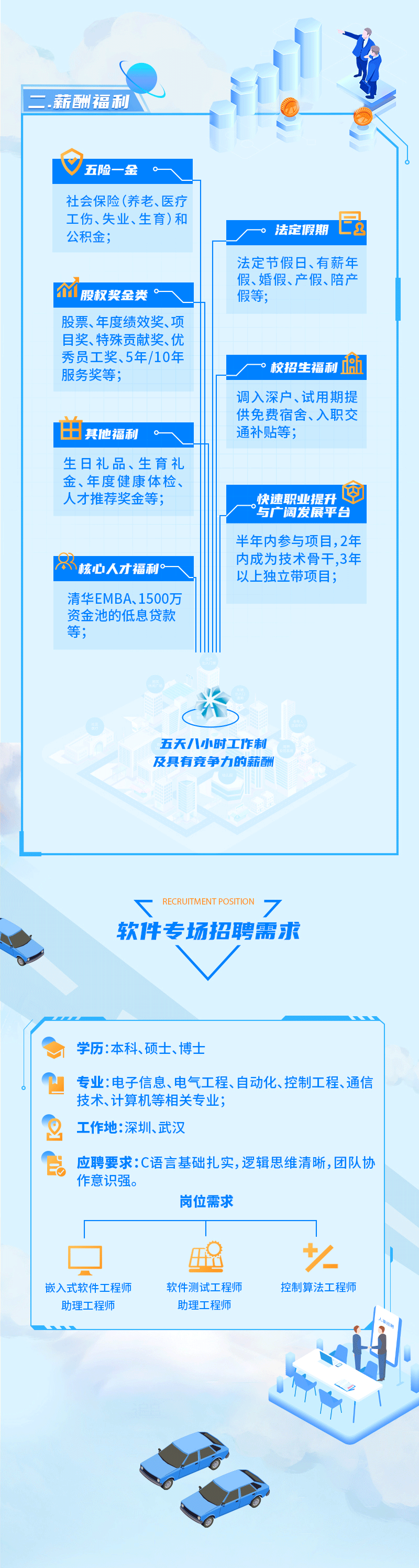 2022届78m威九国际科技校园招聘长图_02.gif