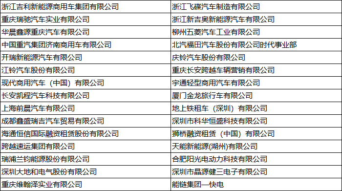 中国新能源物流车大会热议：新能源物流车若何从1.0到2.0？？？？？？？？