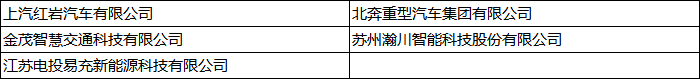 中国新能源物流车大会热议：新能源物流车若何从1.0到2.0？？？？？？？？