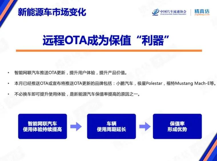 7月保值率榜单：奢华品牌不香了，，，，，新能源车赶超燃油车？？？？？？
