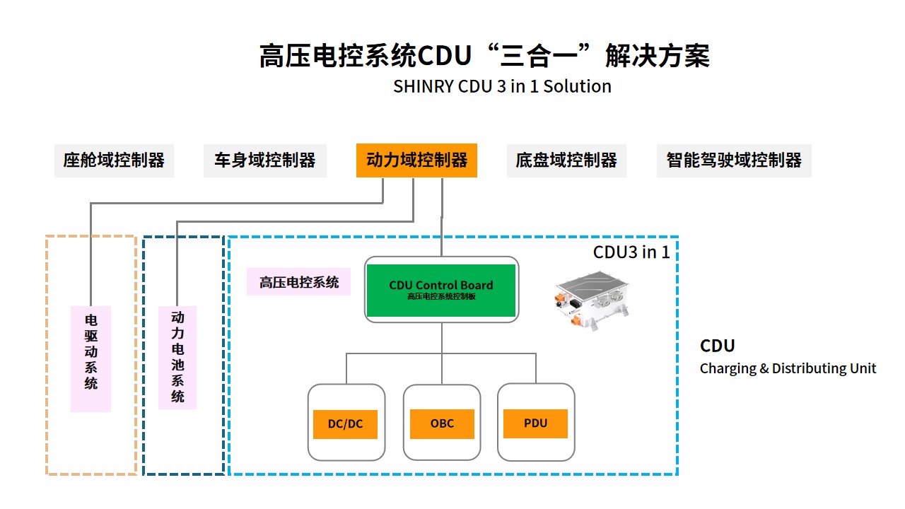 高压电控系统-代替图-思源黑体-1124.jpg