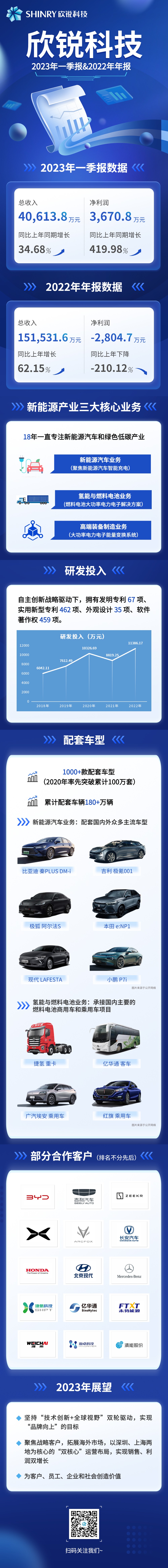 78m威九国际科技2023年一季报&2022年年报-20230428.jpg