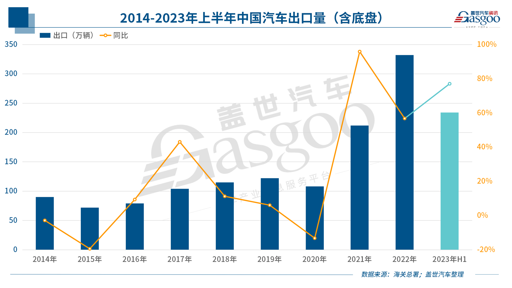 中国新能源车企，，，，，，，，反扑欧洲