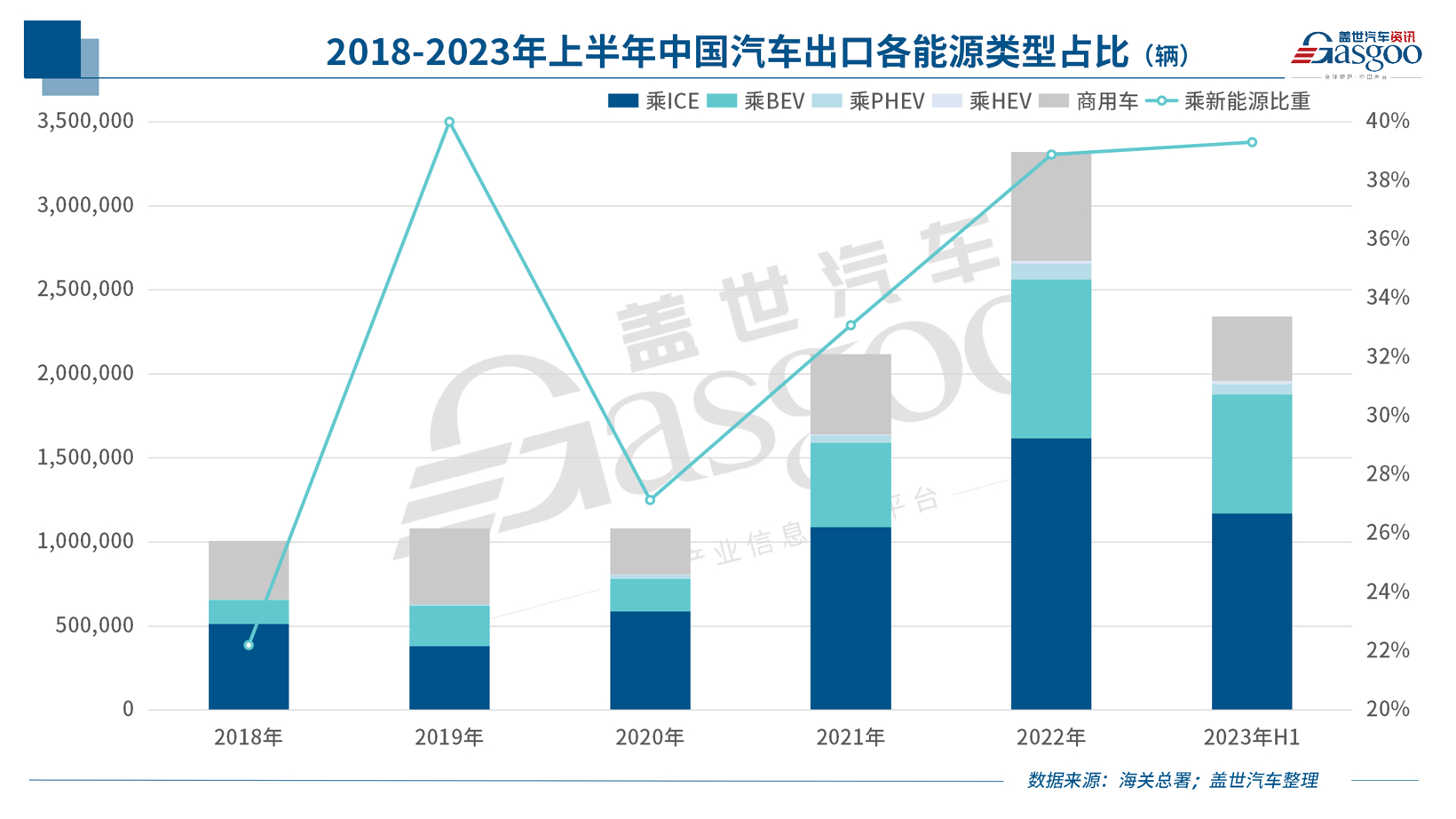 中国新能源车企，，，，，，，，反扑欧洲