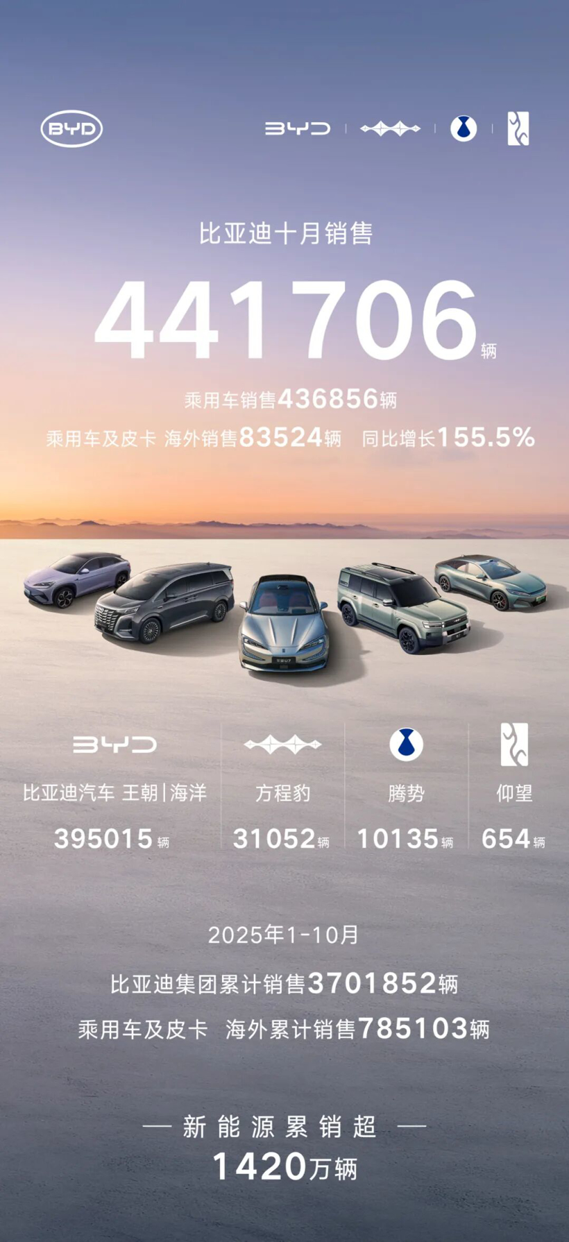 10������Դ�����䲼��������������ҳ����ٴ��¸ߣ�