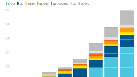 78m���Ź���(����)�й������޹�˾