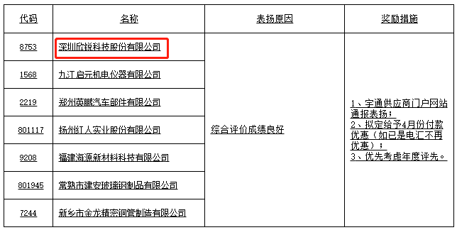 78m威九国际(集团)中国区有限公司